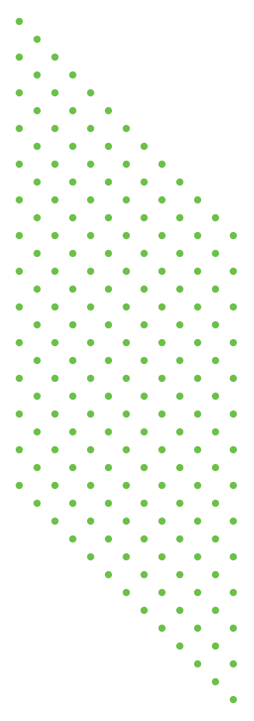 ag dots